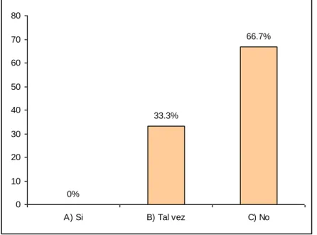 GRÁFICO Nº 8 