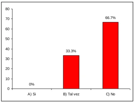 GRÁFICO Nº 9 