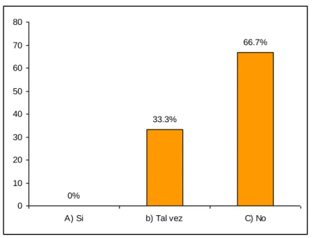 GRÁFICO Nº 2 