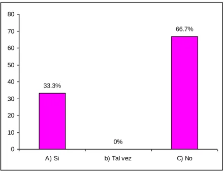 GRÁFICO Nº 3 