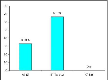 GRÁFICO Nº 5 
