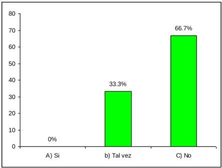 GRÁFICO Nº 6 