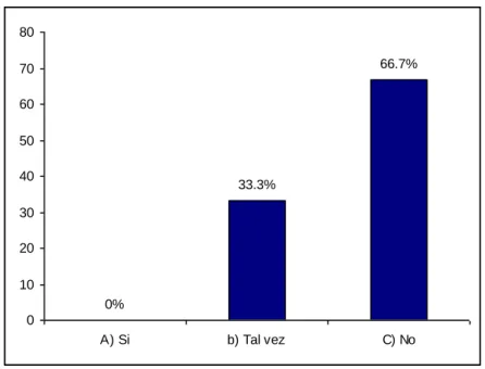 GRÁFICO Nº 7 