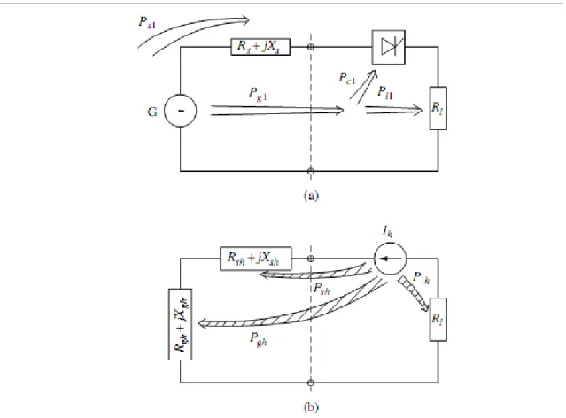 Figura 1.3. Circuito equivalente de la figura 1.2. (a) Flujo de potencia a la frecuencia  fundamental