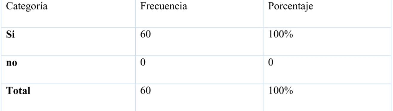 Tabla 5: Lugar de comercialización 