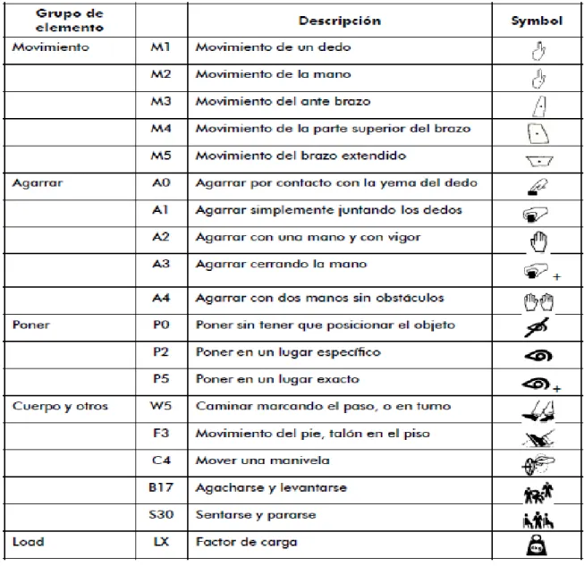 Figura 2. Símbolos modapts.  Información tomada de  Consultores, 2004.  Elaborado por: Castro Zambrano  Eder Andrés