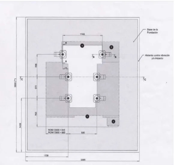 Gráfico N o . 3 Planta de Fundación Romi D600 