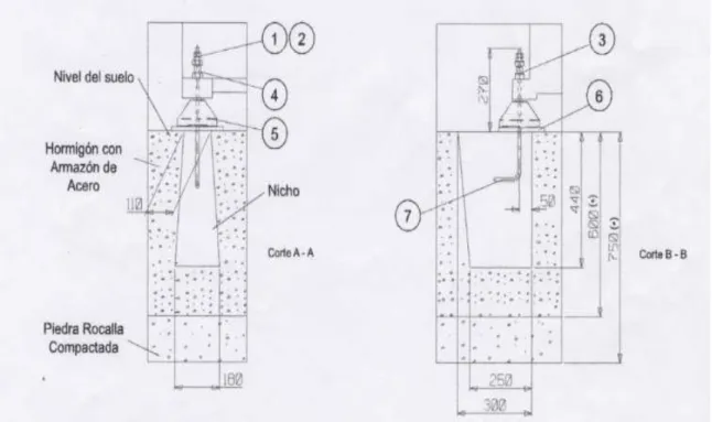Gráfico N o .  4 Máquina en la fundación  