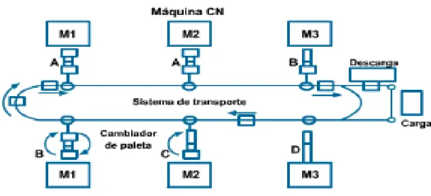 Figura 4. Sistema Mixto. Información tomada del libro Richard Muther. Elaborado por el autor 