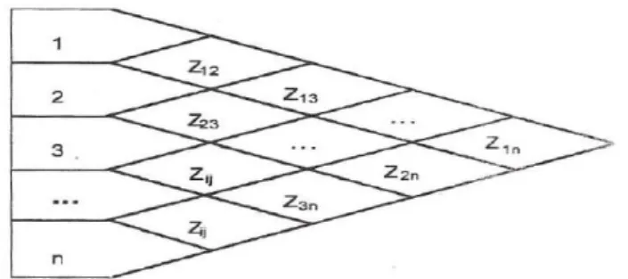 Figura 12. Matriz triangular resumen. Información tomada del libro Richard Muther, Elaborado por el  autor
