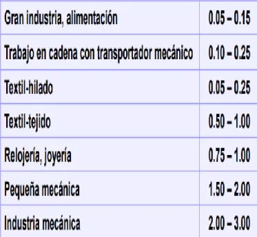 Figura 16. Valores de “K”. Información tomada del libro Richard Muther. Elaborado por el autor