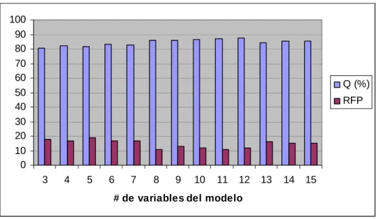 Figura 15 Dimensionalidad del modelo. 