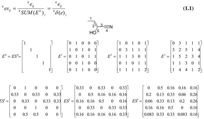 Figura 7. Estructura química de la molécula 2-hidroxibut-2-enonitrilo y matrices  de adyacencia entre enlaces no estocásticas (E) y estocásticas (ES) que la  caracterizan