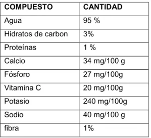 Tabla 1.1. Clasificación Científica 