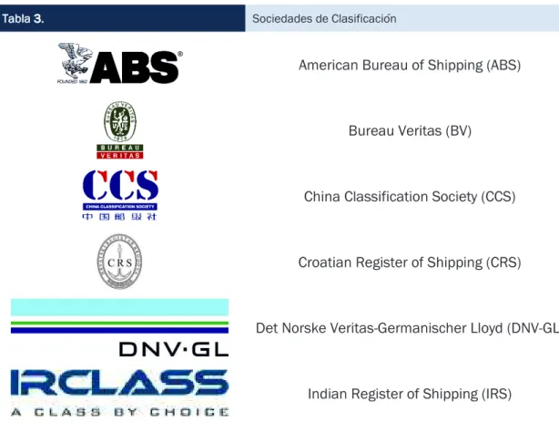 Tabla 3.  Sociedades de Clasificación 