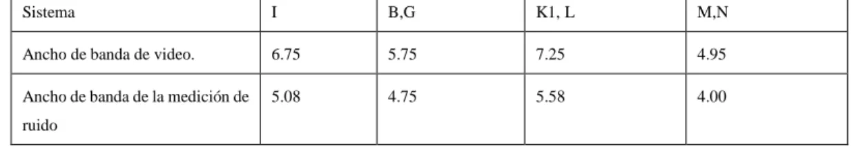 Tabla 2.1. Valores de ∆f para una cantidad de sistemas de televisión diferentes.  