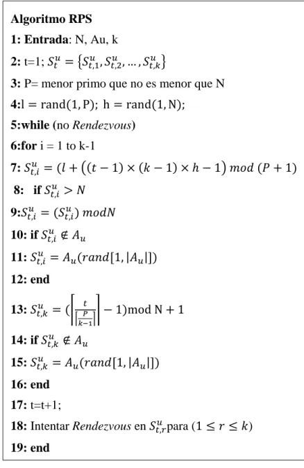 Figura 2.5. Seudocódigo del algoritmo RPS. Adaptado de [25]. 