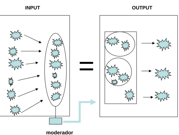 Figura 2 [elaboración propia]: Agrupación de contenidos  
