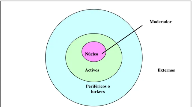 Figura 3: niveles de participación 25