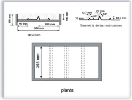 Fig. 1.2 Método de prueba del panel rectangular  Método de prueba del anillo 