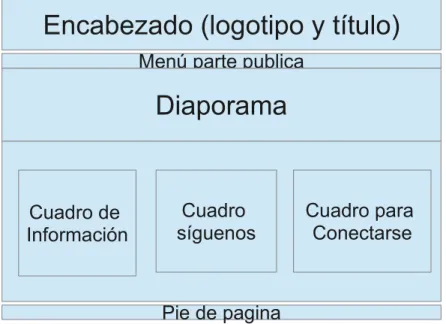 Cuadro de  Información
