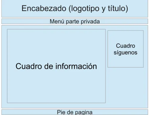 Cuadro de información