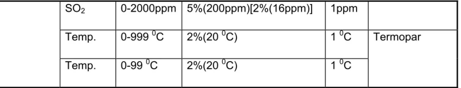 Tabla 9. Resultados de las mediciones de emisión. 