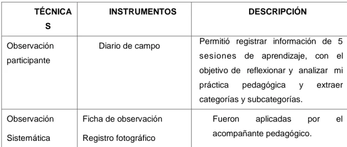 Tabla  2:  Técnicas  e  instrumentos  usados  en  el  proceso  de  la  reconstrucción: 