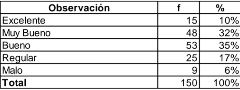 Tabla 6 Opinión sobre la calidad de los productos