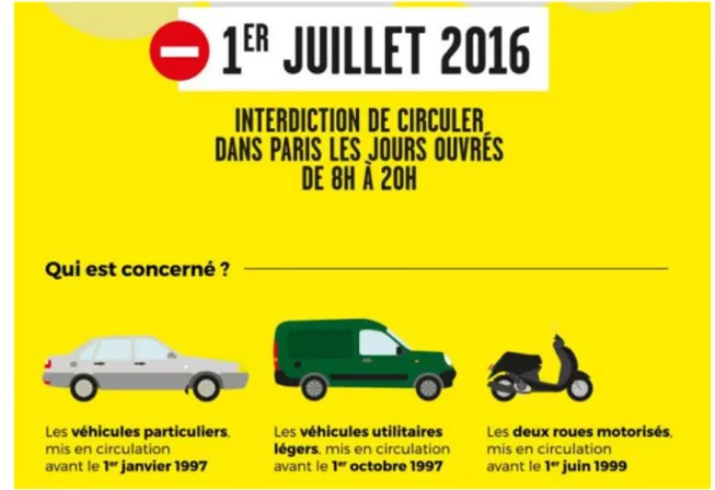 Figura 5: Cartell explicatiu de les restriccions a Paris 