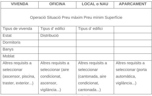 Figura 21: Wireframe Inicial de cerca 