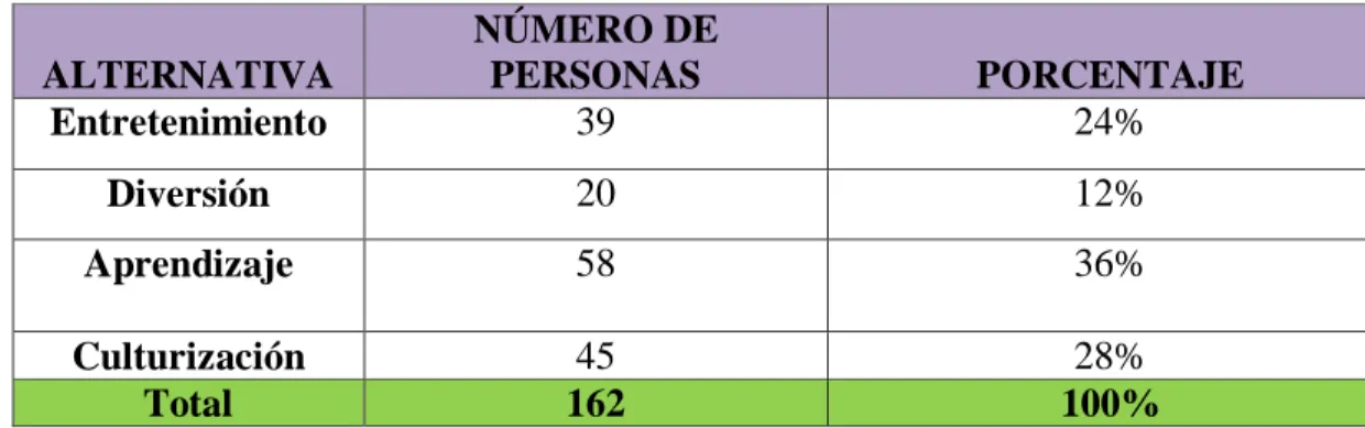 Tabla 5: ¿Por qué ve esos programas?    