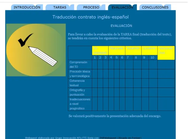 FIGURA 3. EJEMPLO DE WEBQUEST LLEVADA A CABO EN LAS ASIGNATURAS 