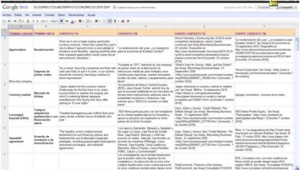 Figura 5. Captura de pantalla de glosario de términos económicos creado de forma  colaborativa dentro del marco del proyecto 