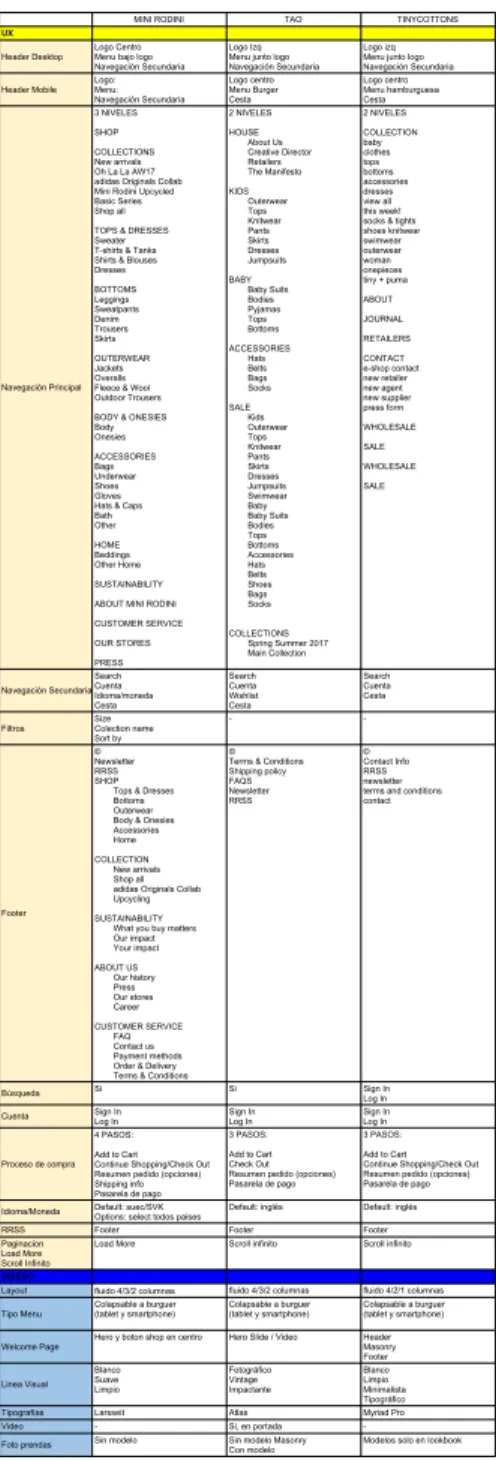 Tabla Comparativa Benchmarking