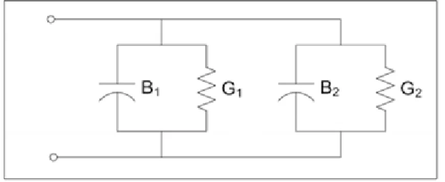 Figura 2.4. Circuito equivalente en el método de línea de transmisión [31]  