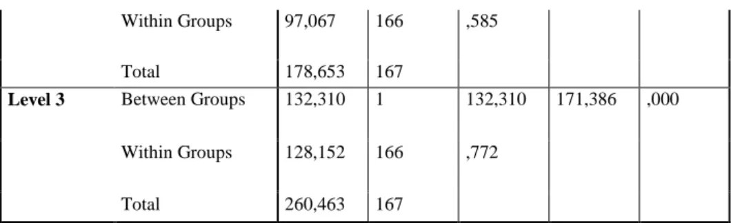 Table 4. Mean, standard deviation and T-test results of time differences 