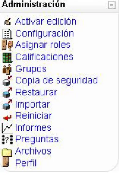 Figura 3.1. Panel de administración. 
