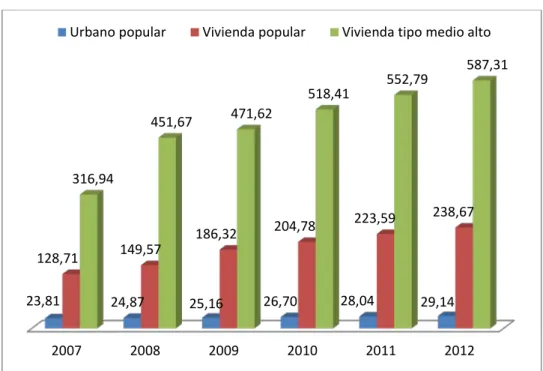 Gráfico Nº 11 