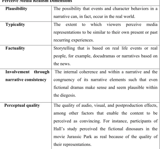 Table 7. Perceived Media Realims Dimensions. Author own elaboration based on  Hall (2003) and Hyunyi, Lijiang, and Kari (2014)