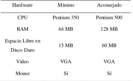 Tabla 2.1. Requerimientos de hardware 