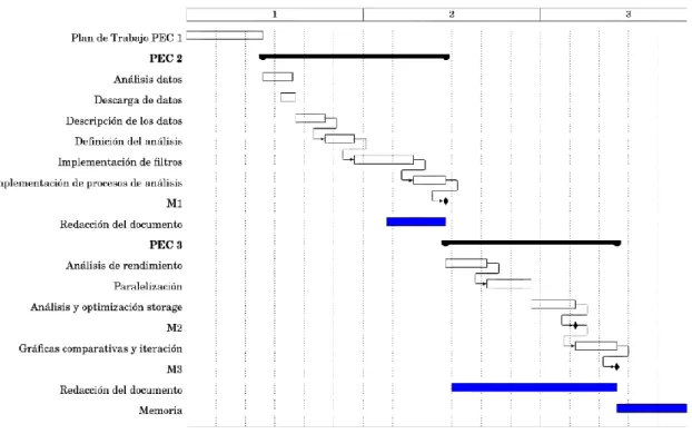Figura 1 - Gantt Original