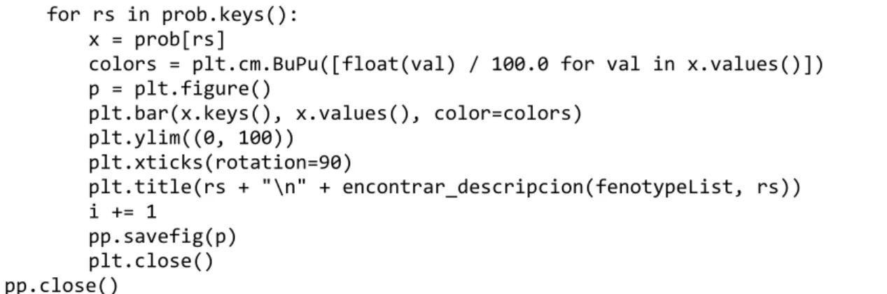 Figura 5 - Ejemplo de código python para generar un pdf con gráficas (analysis_2.py) 