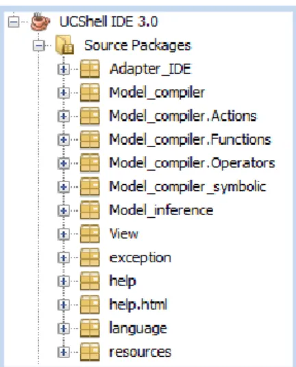 Figura II.2 Estructura de los módulos en UCShell 3.0  