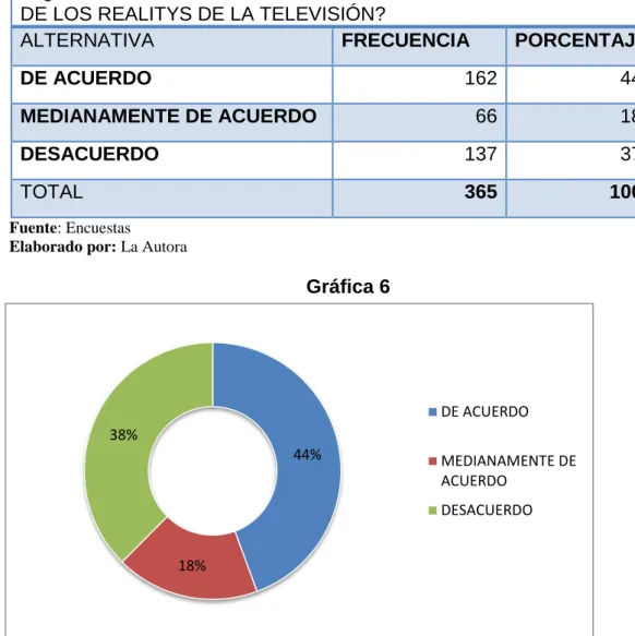 Tabla 6 Pregunta 6 