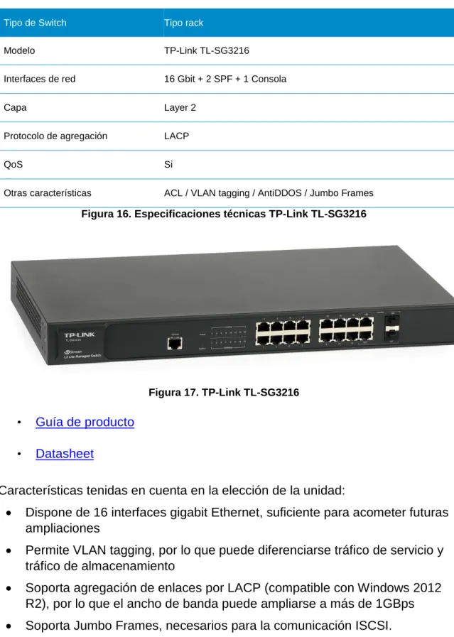 Figura 17. TP-Link TL-SG3216 