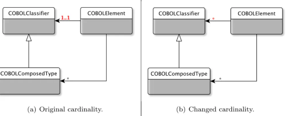 Figure 6: Example of a corner case scenario.