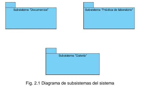 Fig. 2.1 Diagrama de subsistemas del sistema 