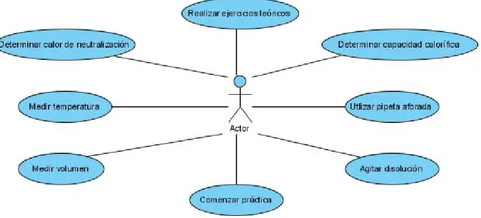 Tabla 2.1 Actores del sistema 