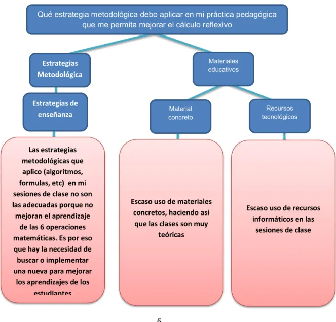 Figura 1: Mapa conceptual de la deconstrucción 